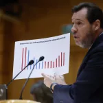 Cuatro de cada 10 españoles creen ya que el tren de alta velocidad es poco o nada seguro