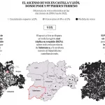 Castilla y León, ‘spoiler’ electoral de España: de la caída del bipartidismo al auge de Vox