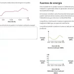 El agravio comparativo de PISA: Castilla y León y Asturias dejan fuera al 2% de los alumnos y Cataluña excluye al 23%