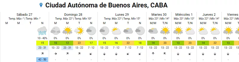 El pronóstico completo para la ciudad de Buenos Aires