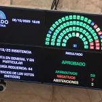 Uno por uno, cómo votaron los senadores el veto de Milei a la ley Garrahan
