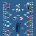 Se definió la fecha, pero no la sede: qué preferencia tiene cada finalista de la Copa Argentina