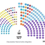 Cómo queda el Congreso tras el triunfo de La Libertad Avanza en las Elecciones Legislativas