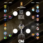 El mapa de la Libertadores: sin Argentinos, los cuatro cruces de la fase 3
