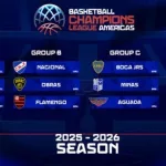 BCLA 2025/26: Boca, Instituto y Obras ya se preparan para una temporada internacional