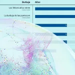 Ya casi nadie duda de que hay una burbuja en la inteligencia artificial: la pregunta es cuándo explotará