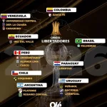 Libertadores: Rosario Central, Platense y los otros 14 clasificados para el 2026