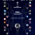 Copa Sudamericana: días, horarios y TV de los partidos de vuelta de los playoffs