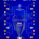 El mapa de la Champions: con Atlético de Madrid en octavos, la llave y cómo sigue
