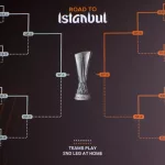 Con el Dibu volviendo a Francia y tres cruces argentinos, las perlitas del sorteo de la Europa League