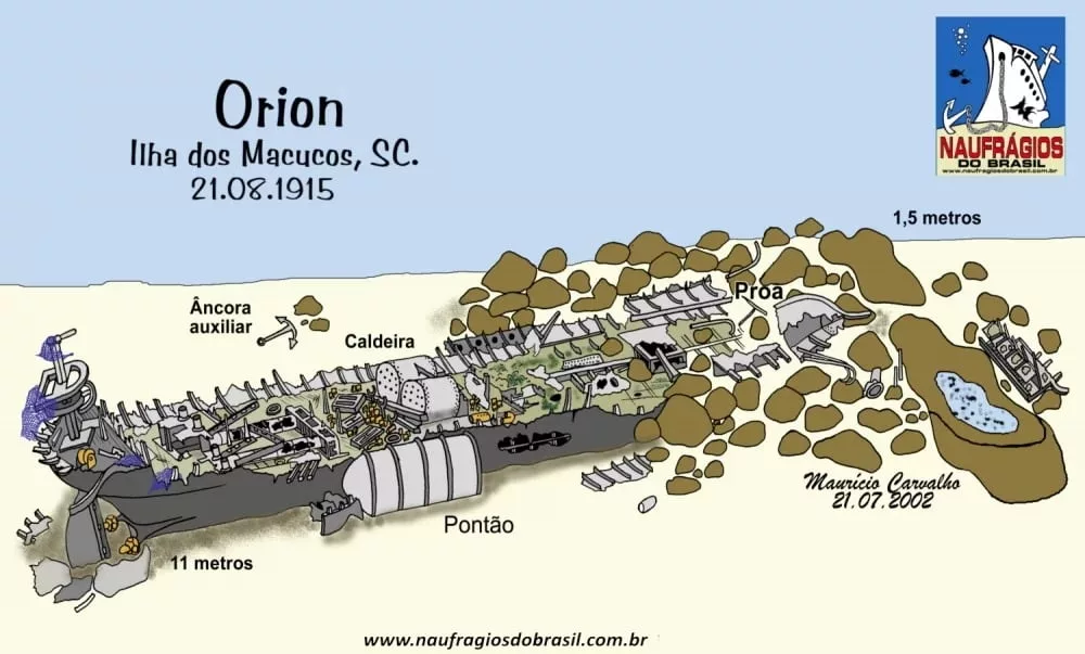 Sorbille agrega otro ejemplo clásico: el “Orión”, un buque que naufragó hace un siglo frente a las playas de Santa Catarina, Brasil