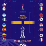 La llave del Mundial Sub 20: el rival de Argentina en octavos y el camino a la final