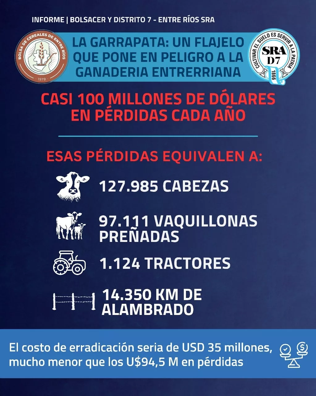 Las pérdidas estimadas por la garrapata