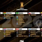 Libertadores 2026: los 40 clasificados y los 7 que faltan