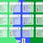 Trivia Mundial 2026: ¿cuánto sabes de la próxima de la Copa del Mundo?