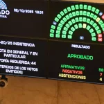 Así votaron los senadores el veto de Milei a la ley de financiamiento universitario