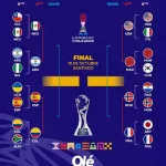 La llave del Mundial Sub 20: Colombia primer semifinalista y el camino de Argentina