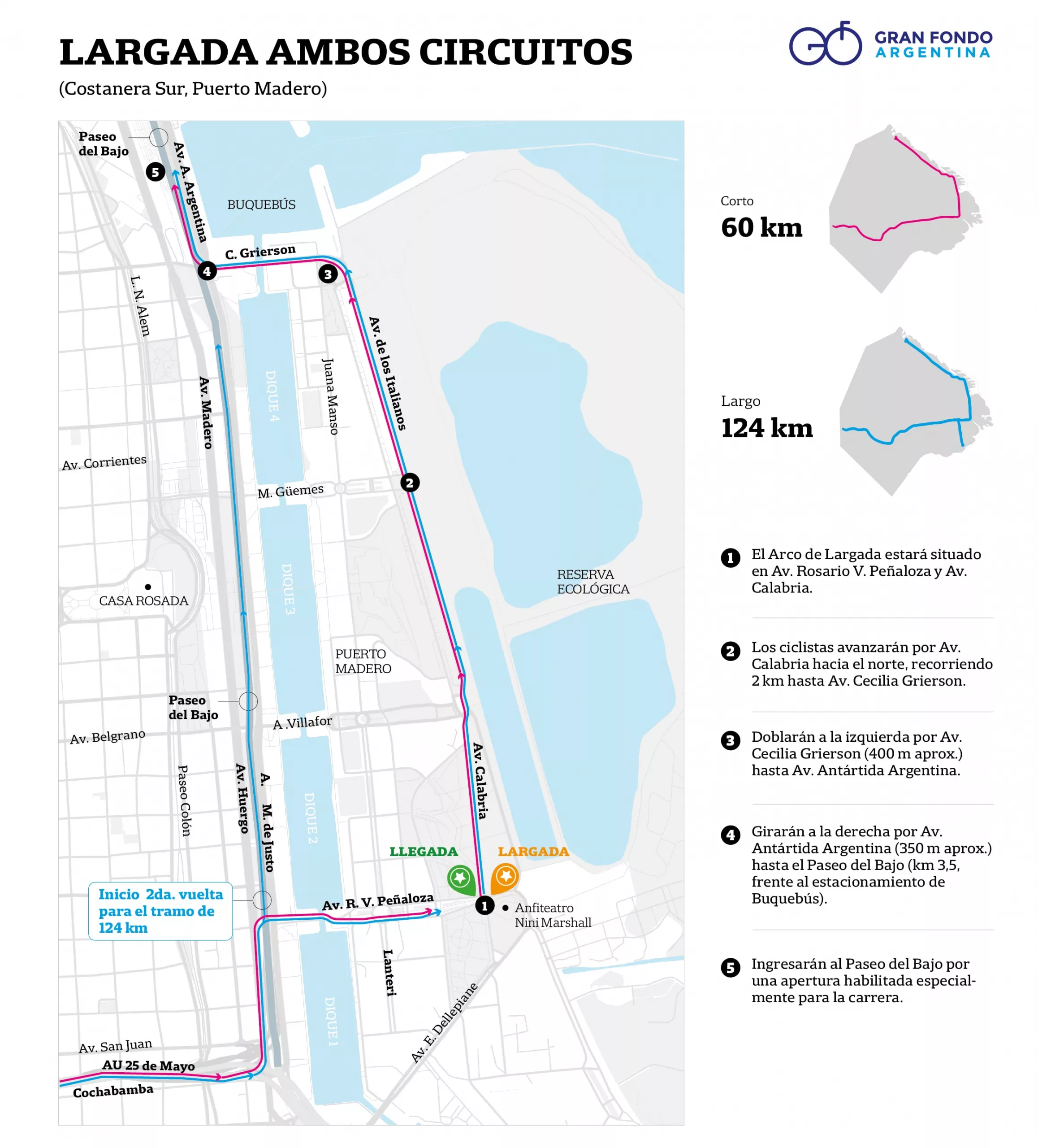La largada de ambos circuitos será en Puerto Madero