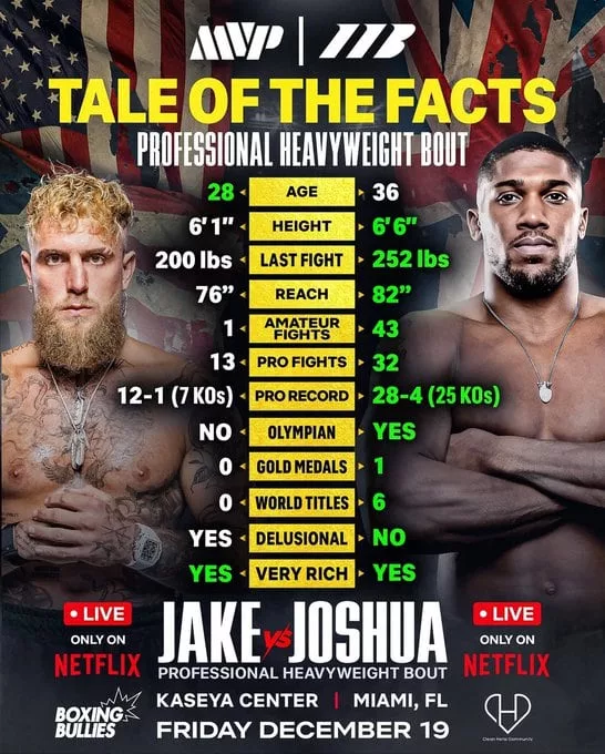 Diferencias entre Jake Paul y Anthony Joshua para su próxima pelea (X/@MVP)