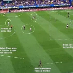 Las claves tácticas en los goles de Boca a River