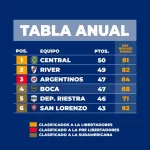 Misión Libertadores: Boca, con el fixture más complejo en la recta final del torneo
