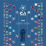 Se confirmaron las fechas de las semis de Copa Argentina: ¿cuándo serán?