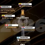 Libertadores: los 8 primeros clasificados para el 2026