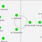 El 11 ideal de Olé de la fecha 3 del Torneo Apertura