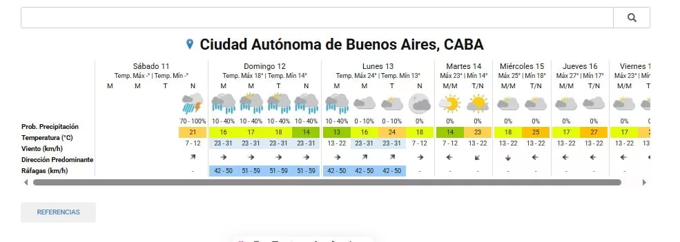 El tiempo en la ciudad de Buenos Aires para este domingo 12 de octubre