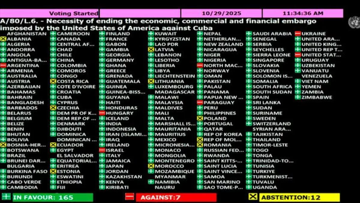 El detalle de la votación en la ONU.