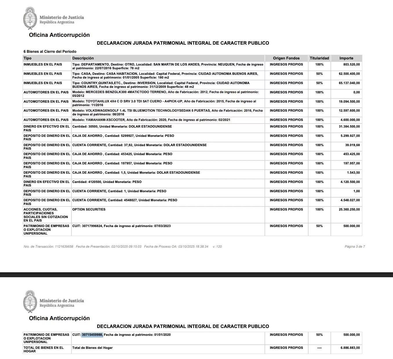 Declaración jurada patrimonial de Auguadra a finales de 2024.
