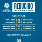 Primera Nacional: días, horarios y árbitros para la ida de las semifinales del Reducido