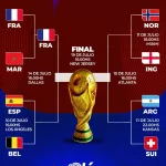 La llave del Mundial 2026: Francia en semis y el resto de los partidos de cuartos de final