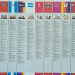 Ahora un fiscal dice que se pueden imprimir afiches con la cara de Santilli: define la Cámara Electoral