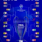 Mapa de la Champions: clasificados a octavos, quiénes entraron a playoffs y cómo y cuándo se disputarán los cruces