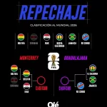 Bolivia, a un partido del Mundial: ¿cuándo juega con Irak por la definición del Repechaje?