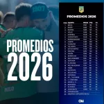Con los 30 equipos definidos, ¿cómo comenzará la tabla de promedios en 2026?
