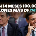 En 14 meses, 100.000 millones más de deuda